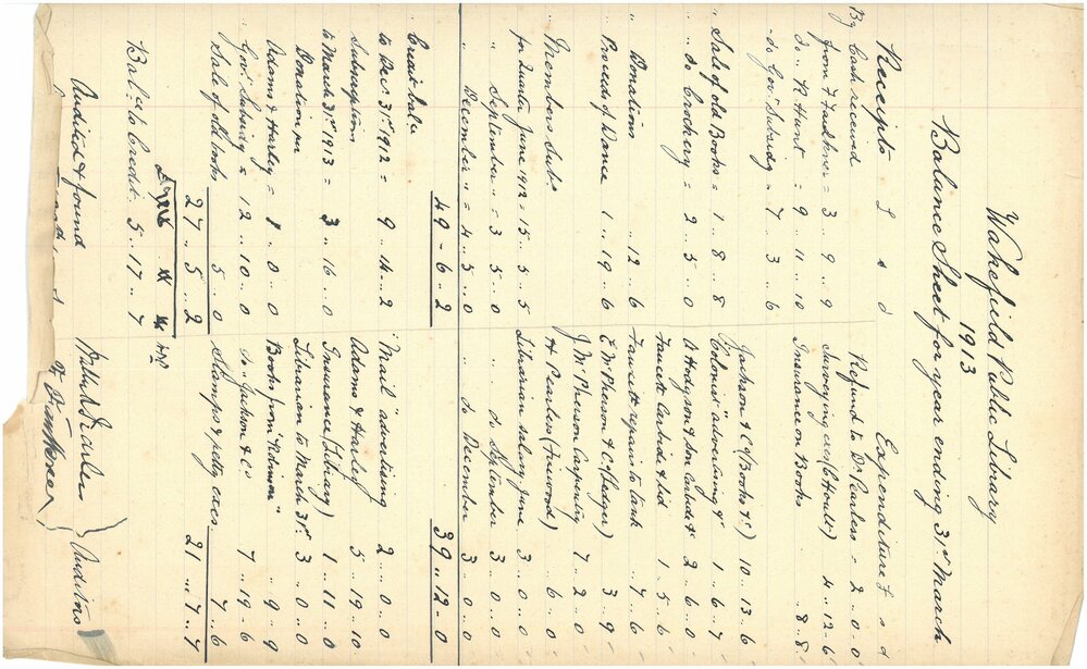 Wakefield Public Library Balance Sheet for 1913