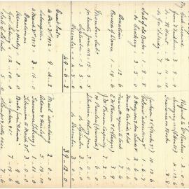 Wakefield Public Library Balance Sheet for 1913
