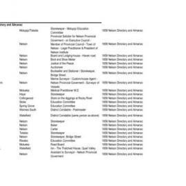 Transcription of the Nelson Almanac Directory and Year Book for 1859